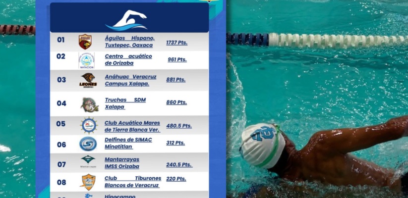Equipo oaxaqueÃƒÂ±o triunfa en la Liga Veracruzana de NataciÃƒÂ³n