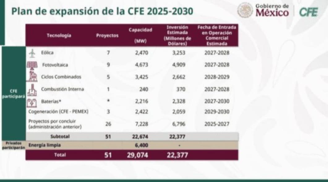 Sheinbaum y su impacto en la polÃƒÂ­tica energÃƒÂ©tica de MÃƒÂ©xico